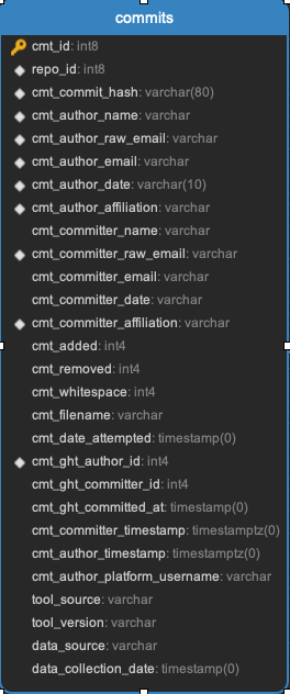 ../_images/commits.png