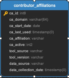 ../_images/contributor_affiliations.png