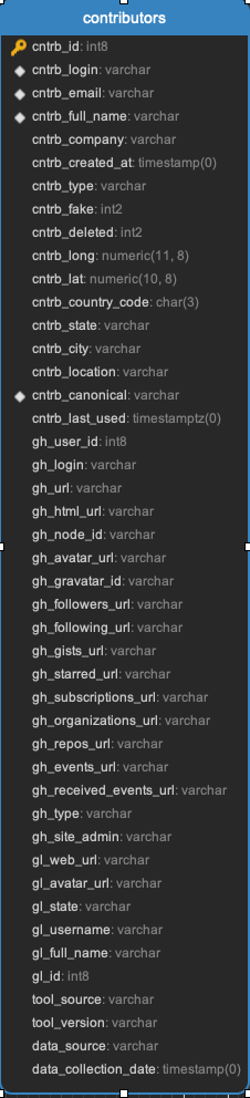 ../_images/contributors.png