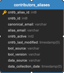 ../_images/contributors_aliases.png