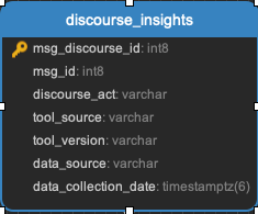 ../_images/discourse_insights.png