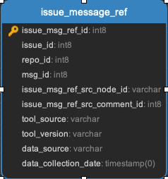 ../_images/issue_message_ref.png