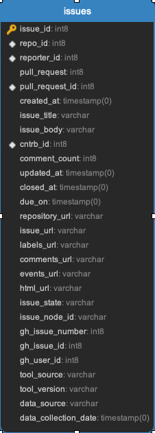 ../_images/issues.png