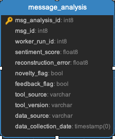 ../_images/message_analysis.png