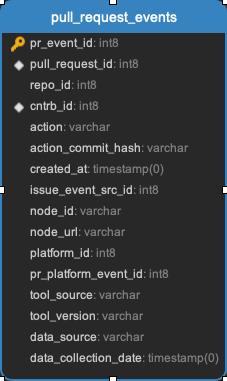 ../_images/pull_request_events.png