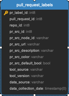../_images/pull_request_labels.png