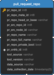 ../_images/pull_request_repo.png