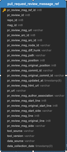 ../_images/pull_request_review_message_ref.png