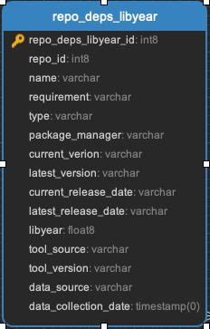 ../_images/repo_deps_libyear.png