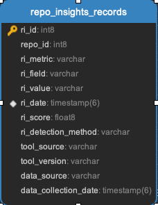 ../_images/repo_insights_records.png