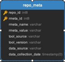 ../_images/repo_meta.png