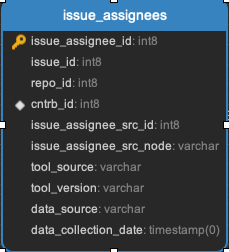../_images/issue_assignees.png