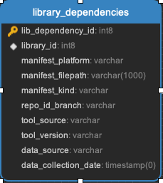 ../_images/library_dependencies.png