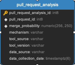 ../_images/pull_request_analysis.png