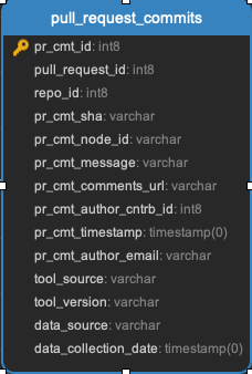 ../_images/pull_request_commits.png