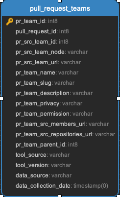 ../_images/pull_request_teams.png