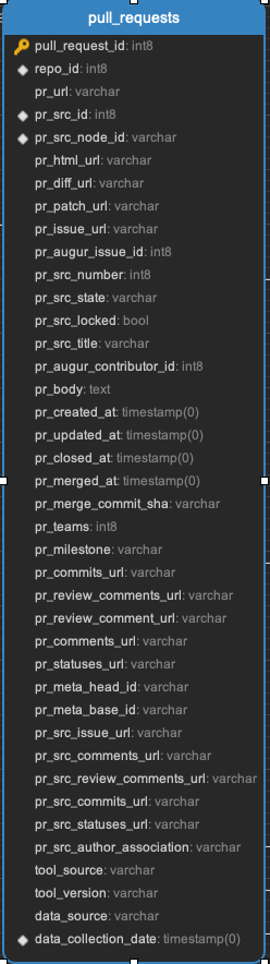 ../_images/pull_requests.png