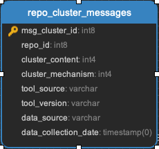 ../_images/repo_cluster_messages.png
