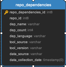 ../_images/repo_dependencies.png