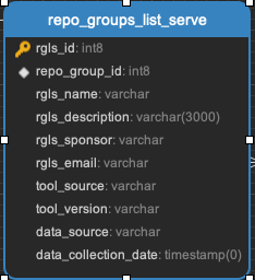 ../_images/repo_groups_list_serve.png
