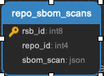 ../_images/repo_sbom_scans.png