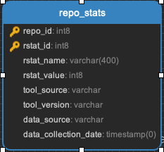 ../_images/repo_stats.png