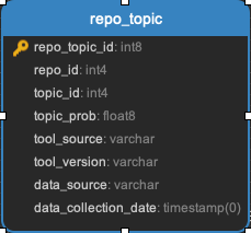 ../_images/repo_topic.png