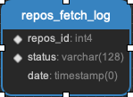 ../_images/repos_fetch_log.png