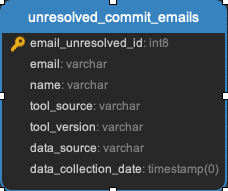 ../_images/unresolved_commit_emails.png