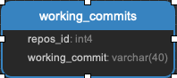 ../_images/working_commits.png