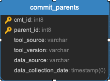 ../_images/commit_parents.png