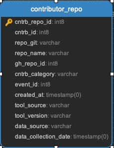 ../_images/contributor_repo.png