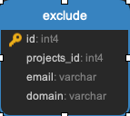 ../_images/exclude.png