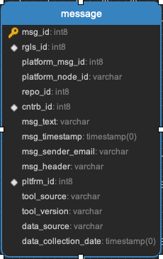 ../_images/message.png