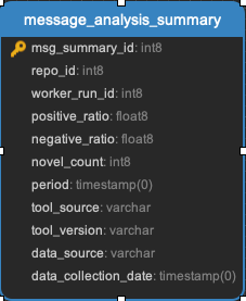 ../_images/message_analysis_summary.png