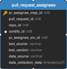 ../_images/pull_request_assignees.png