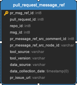 ../_images/pull_request_message_ref.png