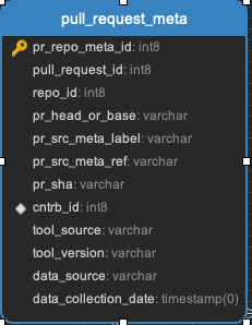 ../_images/pull_request_meta.png