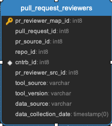 ../_images/pull_request_reviewers.png