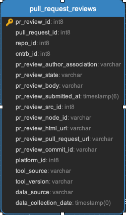 ../_images/pull_request_reviews.png