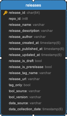 ../_images/releases.png