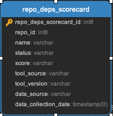 ../_images/repo_deps_scorecard.png