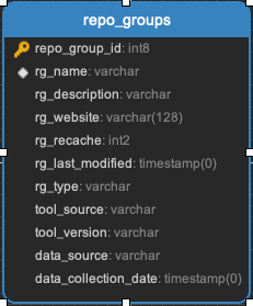 ../_images/repo_groups.png