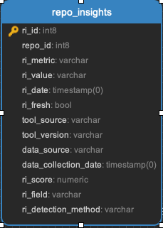 ../_images/repo_insights.png