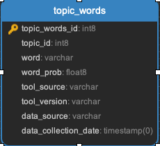 ../_images/topic_words.png