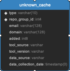 ../_images/unknown_cache.png